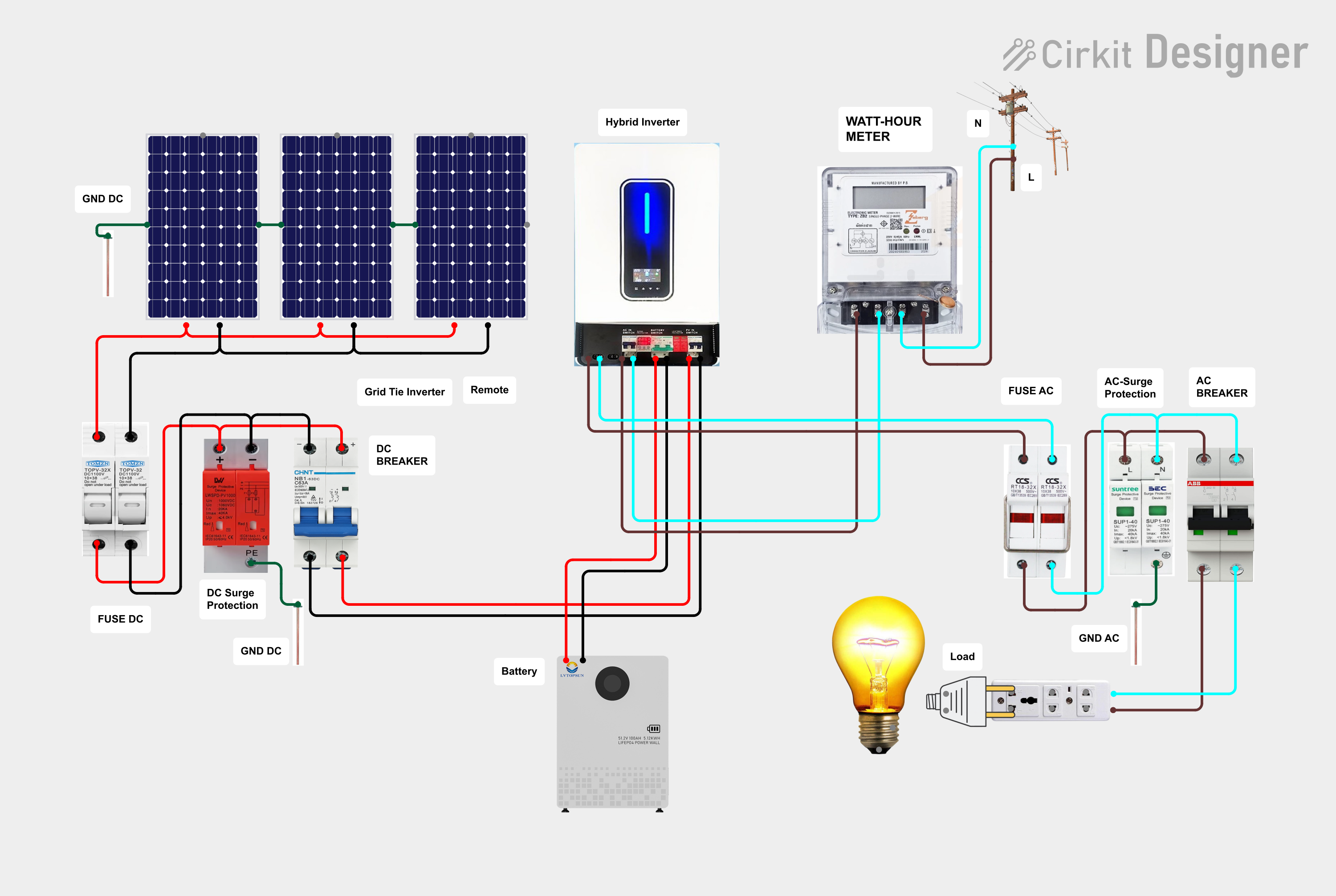Featured Solar System